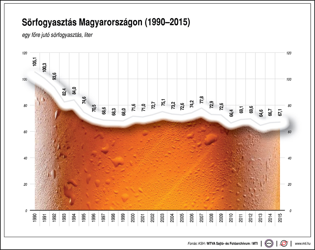 Sörfogyaztás grafika MTI 02